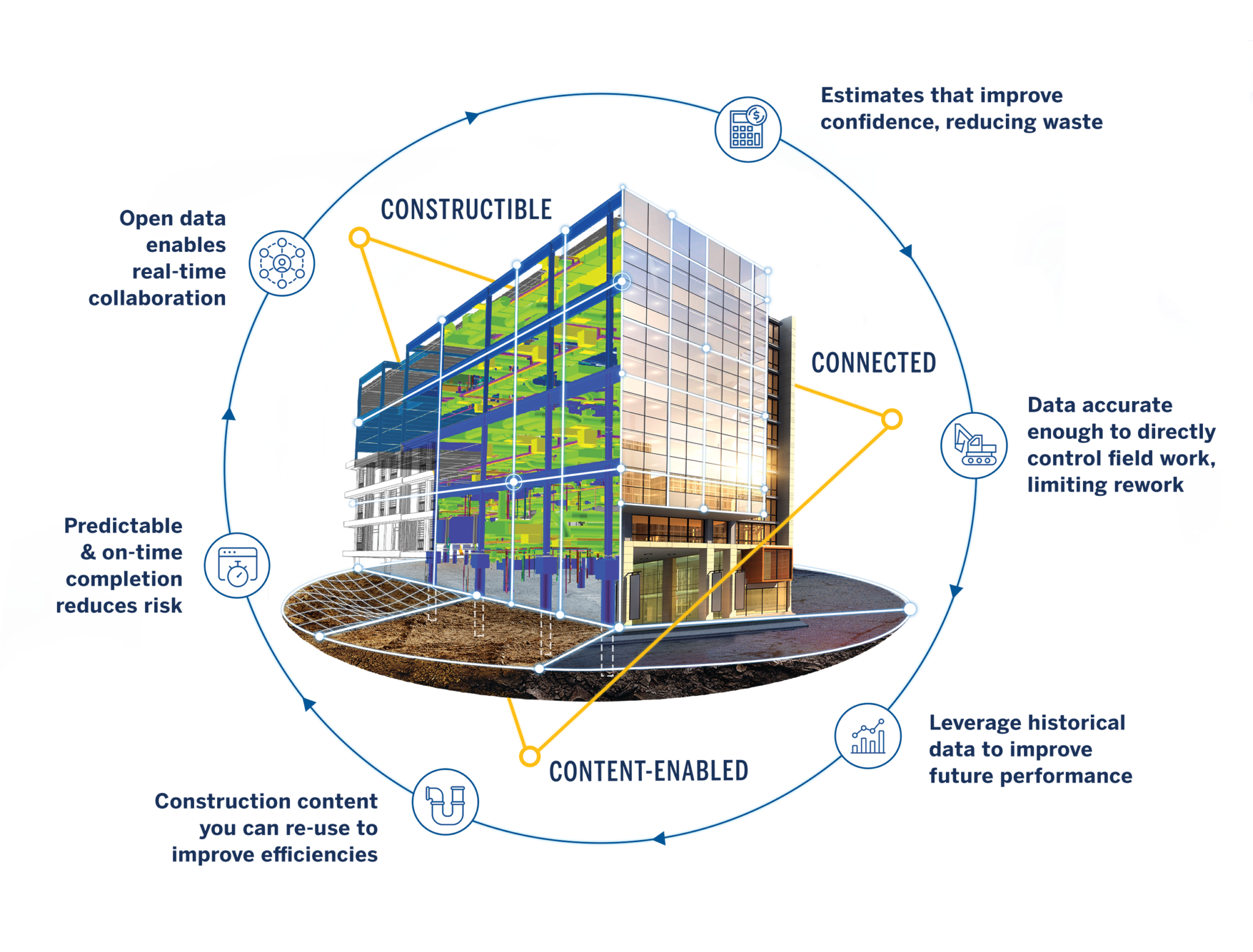 Trimble Connect BuildingPoint Australia