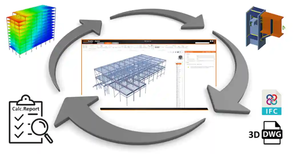 Digital workflow infographic in IDEA StatiCa