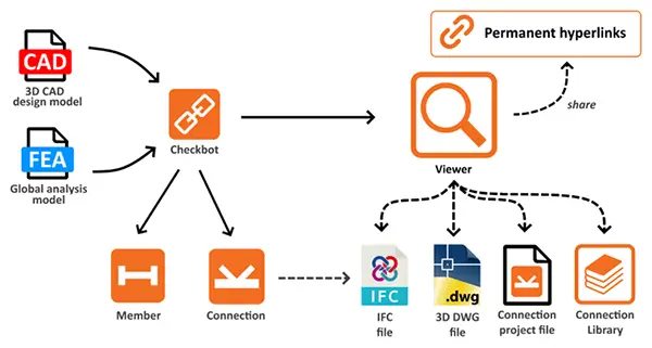 Infographic - SPACE GASS checkbot workflow