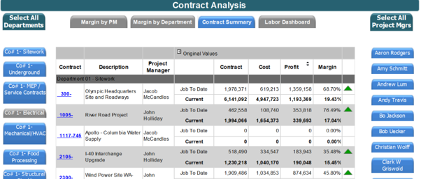 Vista contract analysis screen showing original and current contract amounts, cost estimates and profit by item