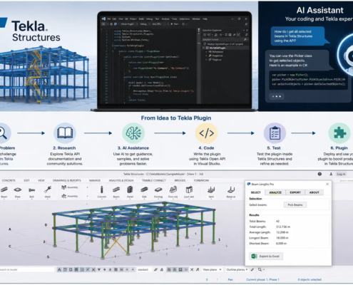 Tekla Process